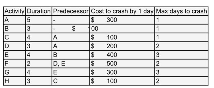  Please, answer these questions with all the explanation and a graf
