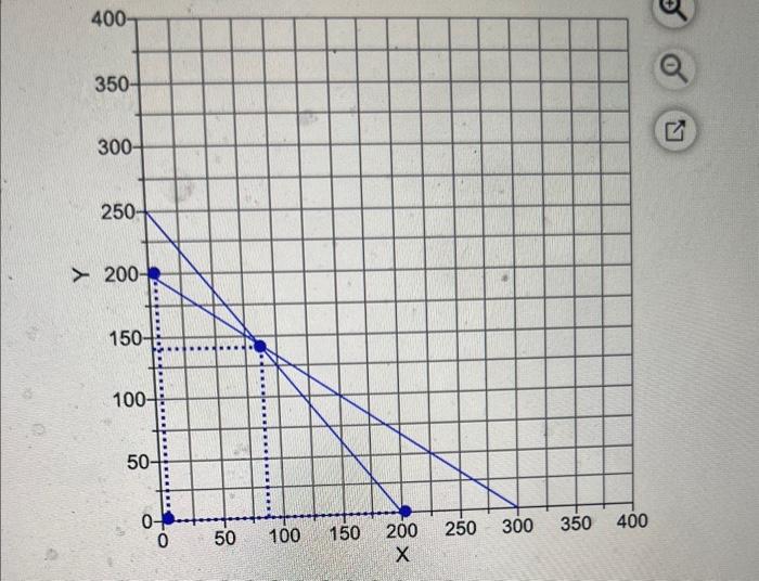 your reponse to two decimal places ). The Chris Beehner Company manufactures