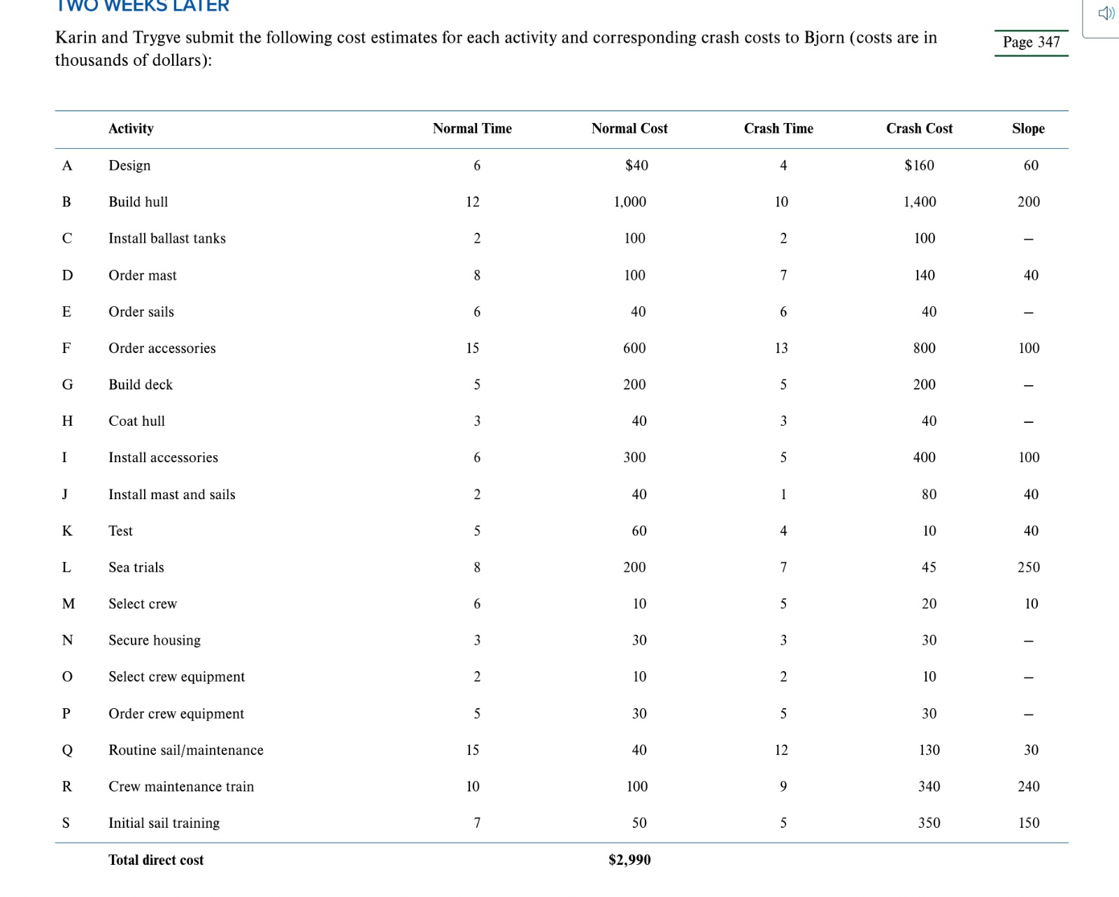 your reasoning for assigned priorities. Whitbread World Sailboat Race Each year countries