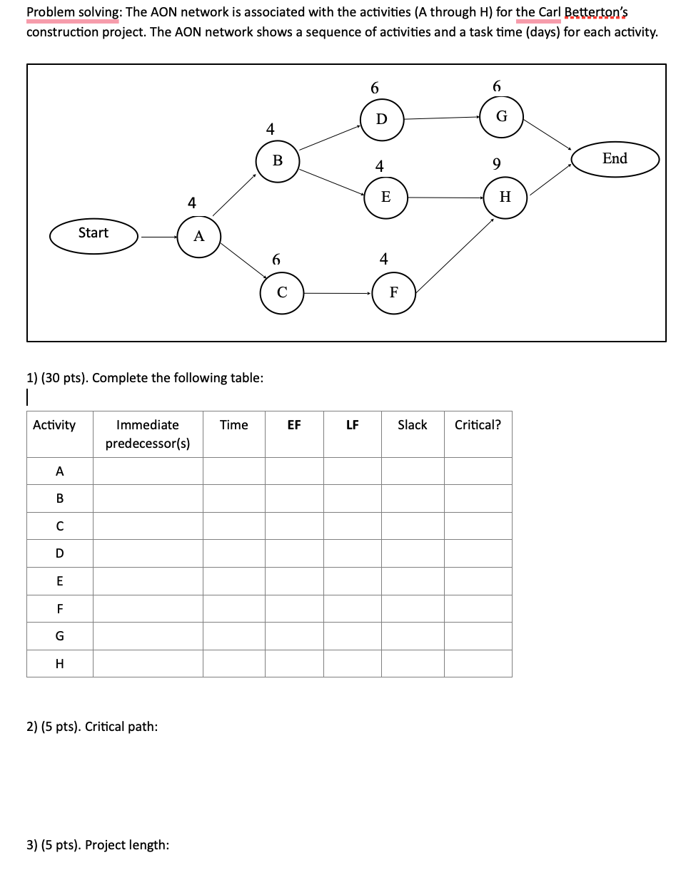  Problem solving: The AON network is associated with the activities (A