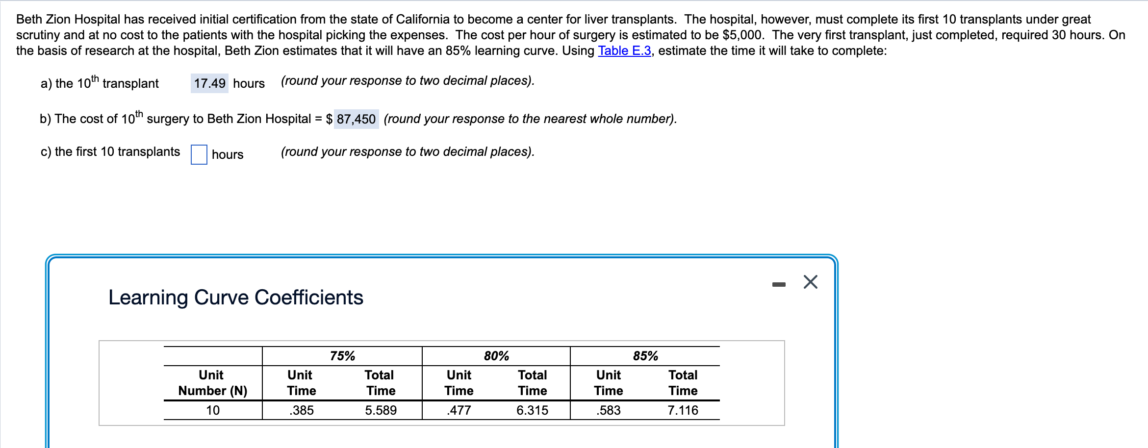Beth Zion Hospital has received initial certification from the state of
