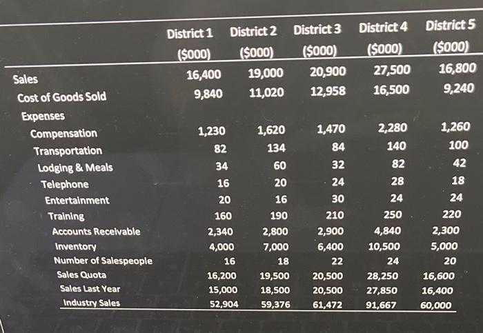 can be solved. The case presents an opportunity to conduct analyses for