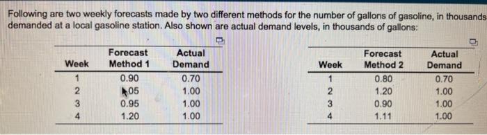three decimal places). The mean squared error (MSE) for Method 1=0.021 thousand