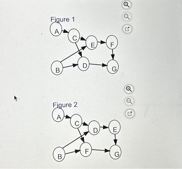 estimates for the modification of an assembly line at Jim Goodale's Carbondale,