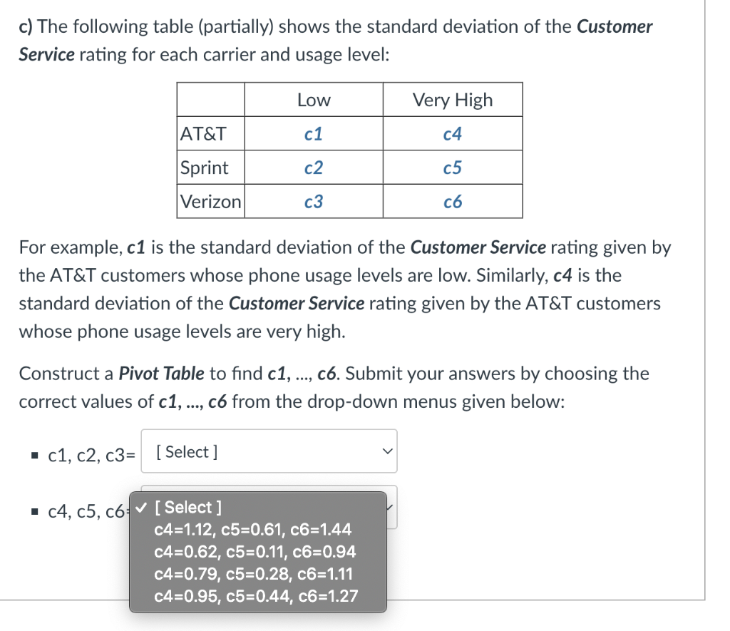 by the respondent, - value for the dollar rating (1-5) given by
