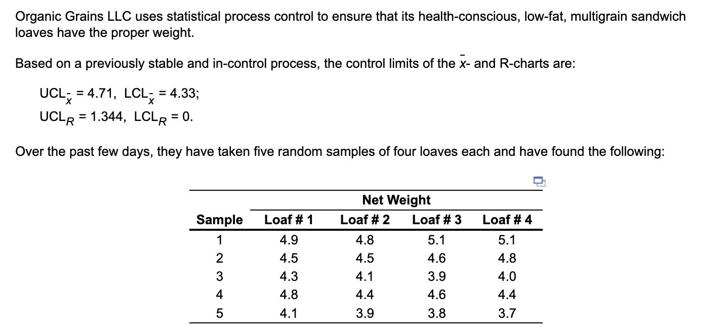 Based on the x-chart, is one or more samples beyond the control