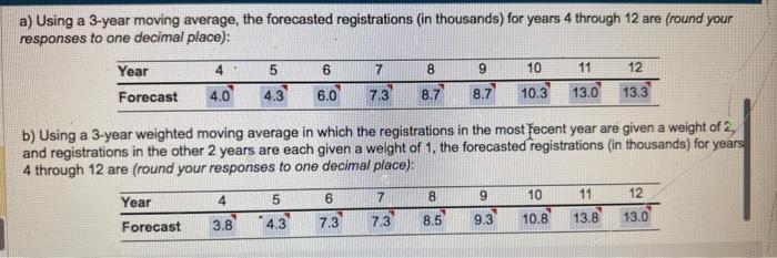  a) Using a 3-year moving average, the forecasted registrations (in thousands)