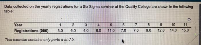 for years 4 through 12 are (round your responses to one decimal
