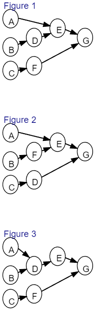 Anju Chaudhary is developing a program in supply chain management certification for