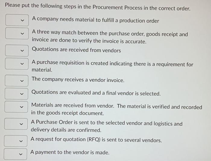  Please put the following steps in the Procurement Process in the