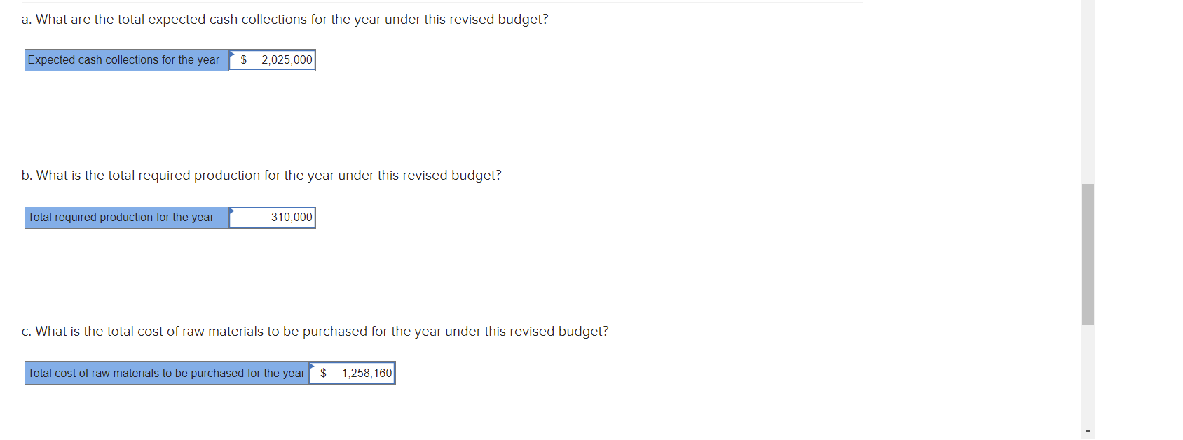 who insists that unit sales can be dramatically increased by dropping the