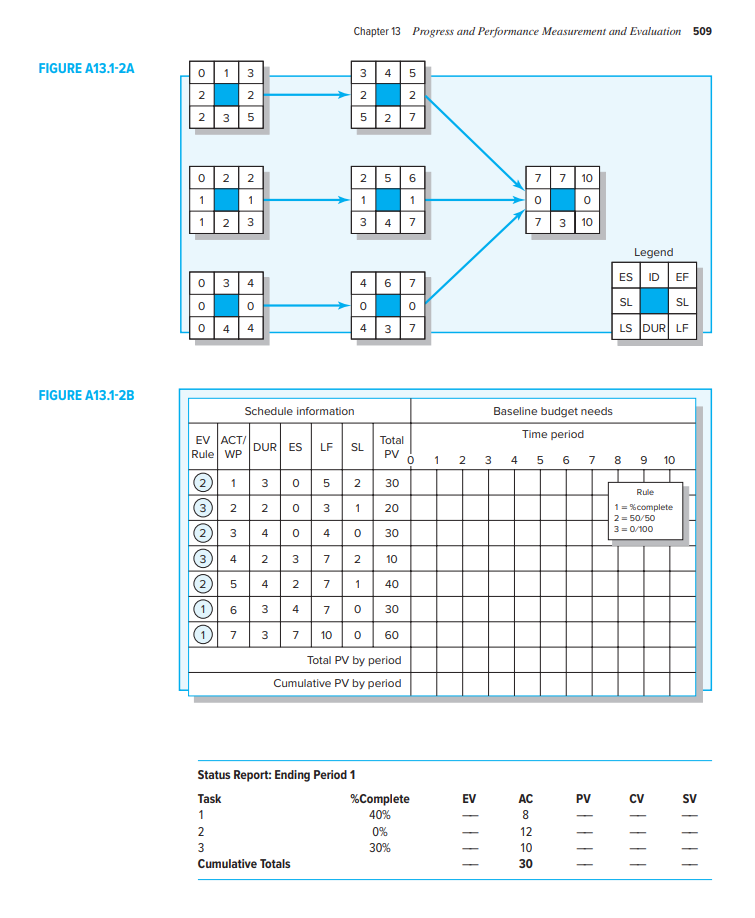 process for periods 1 through 5, assign the PV values (using the