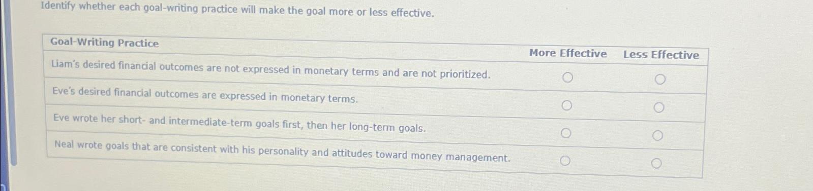  Identify whether each goal-writing practice will make the goal more or