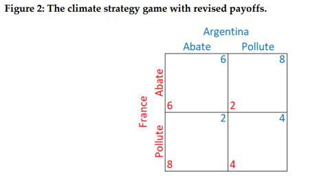  Question 8 Using a diagram with Frances payoffs on the horizontal