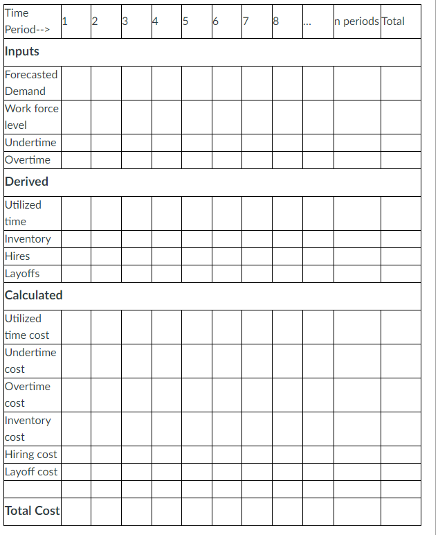 PLEASE answer this in the formated graph listed, THIS IS FOR A