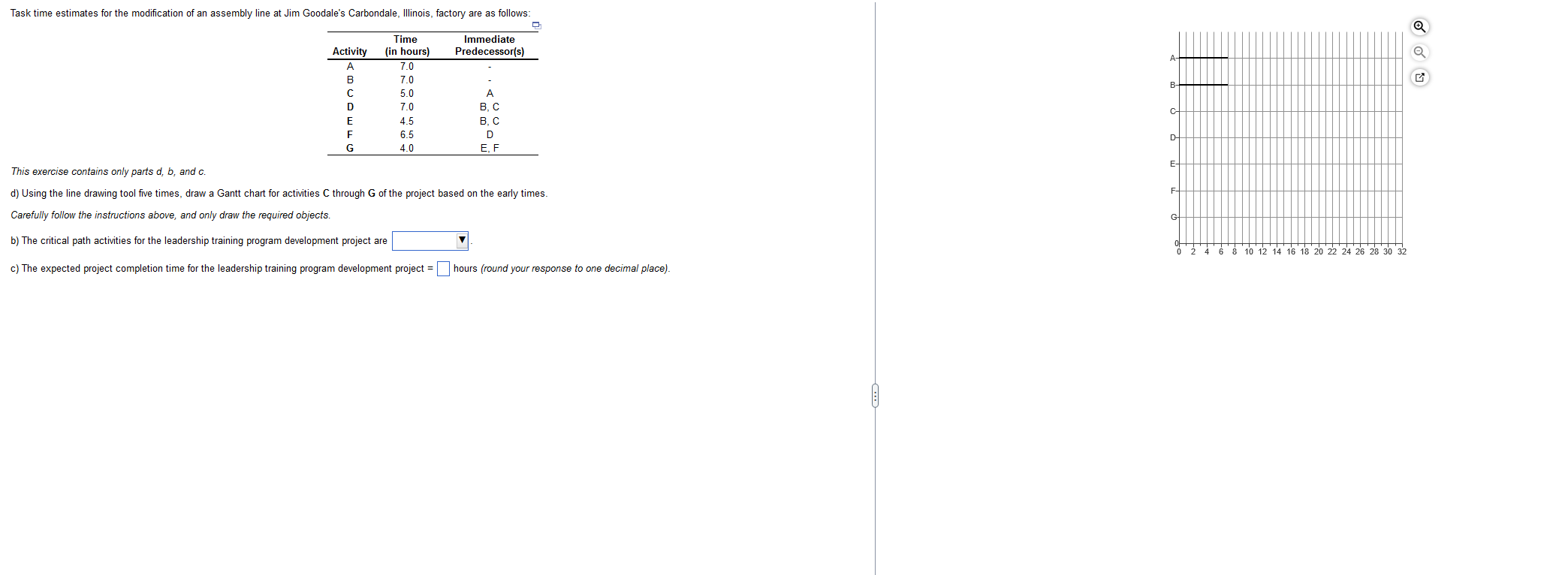  Task time estimates for the modification of an assembly line at