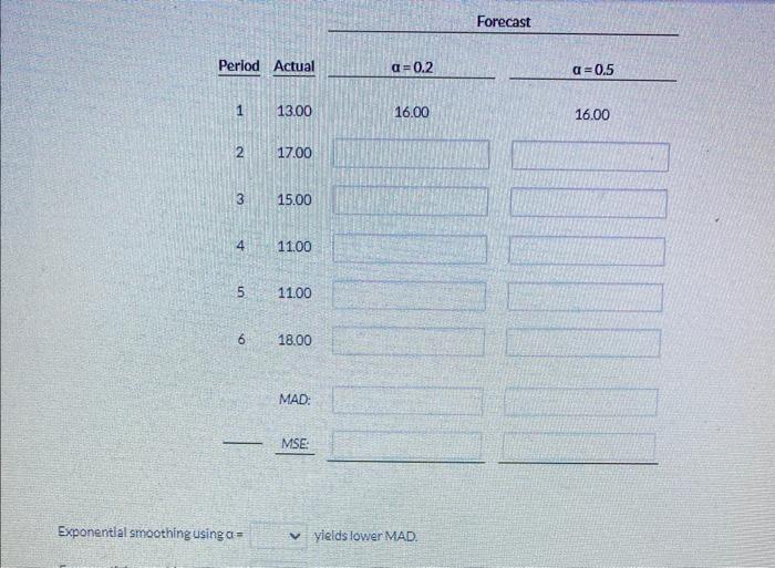 - 0.5 to generate forecasts for periods 2 through 6. Use MAD