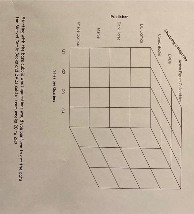  Starting with the base cuboid what operations would you perform to