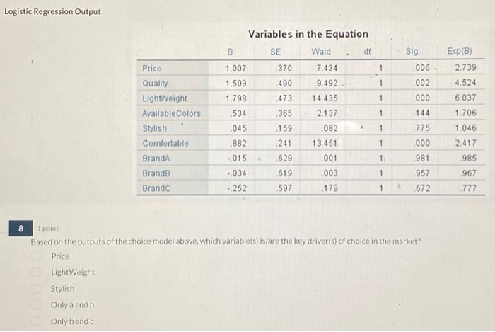  Logistic Regression Output Variables in the Equation 8 . 1 point
