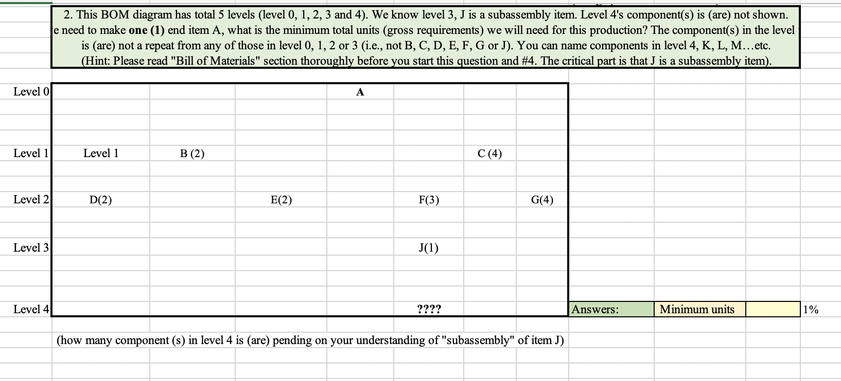 2. This BOM diagram has total 5 levels (level 0,1,2,3 and