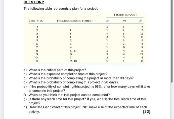 The following table represents a plan for a project: a) What