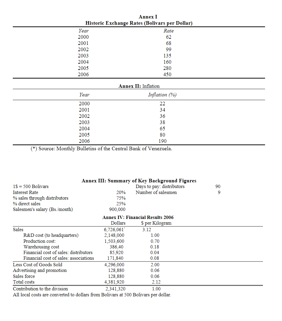 Part B: Pricing Based on Annexes 1& 2: 1. What inflation would