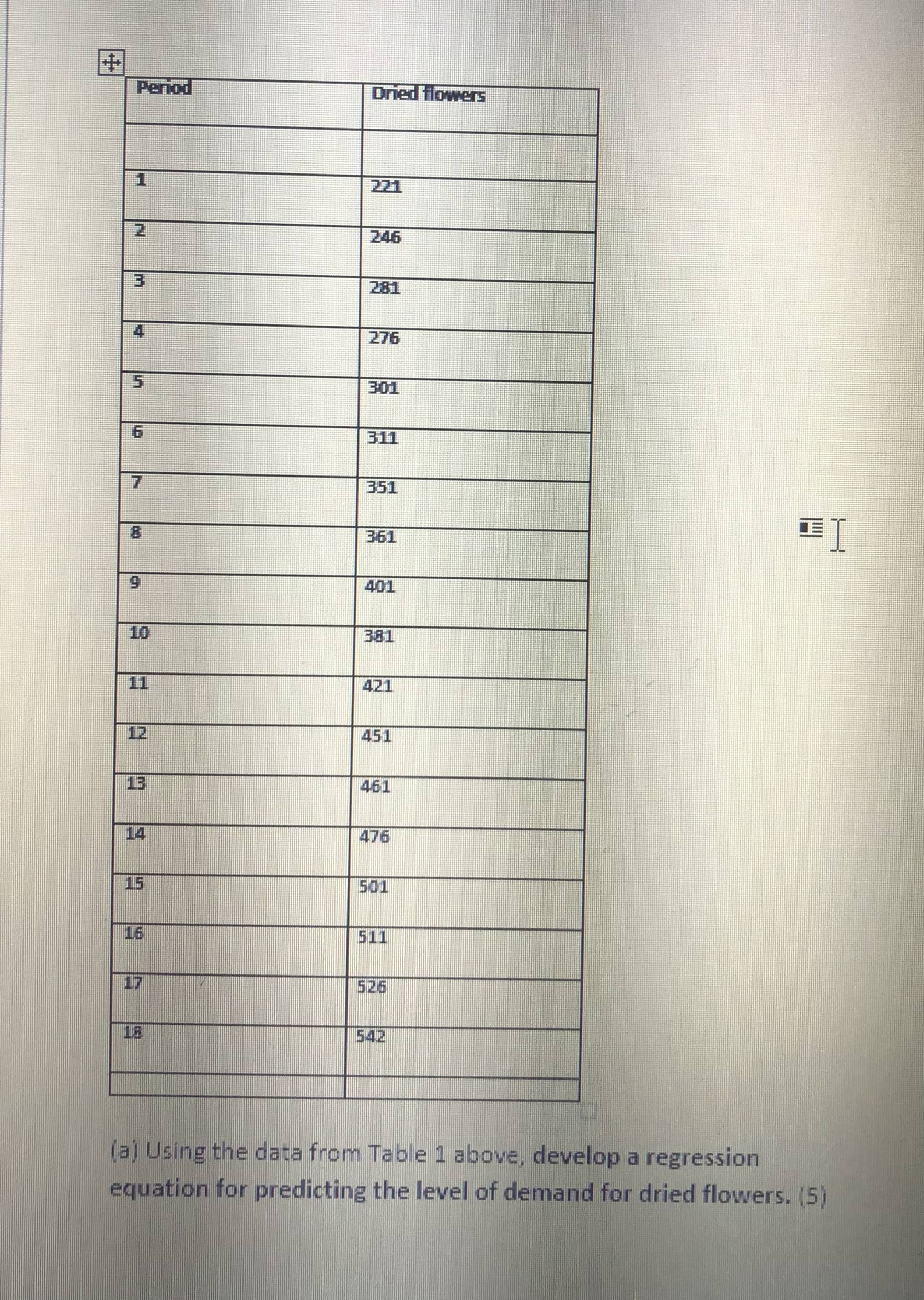  (a) Using the data from Table 1 above, develop a regression