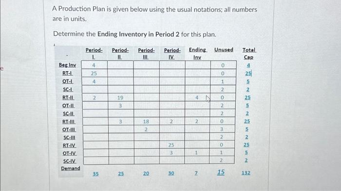  e A Production Plan is given below using the usual notations;