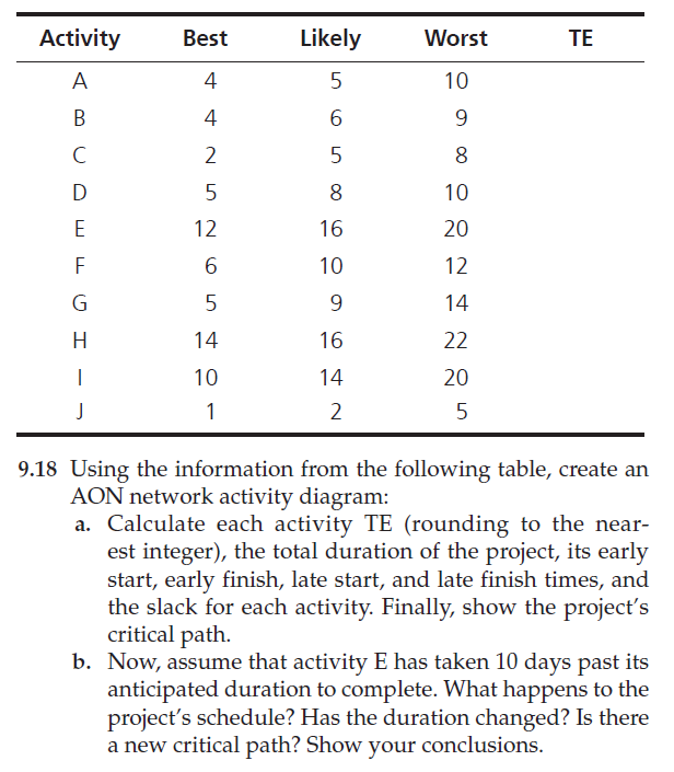 9.18 Using the information from the following table, create an AON