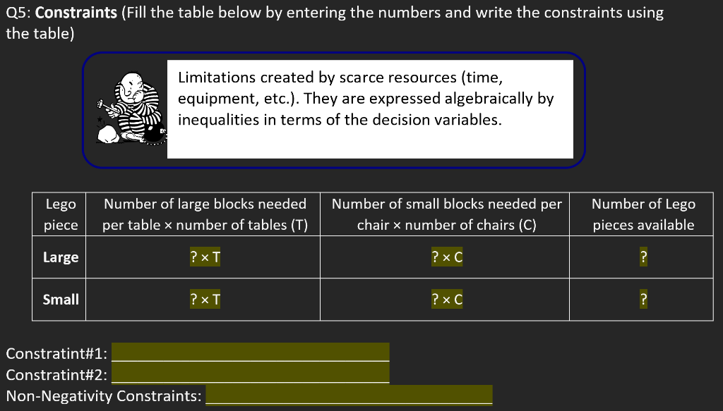 an output of the LP solution Q4: Objective Function (Fill in the