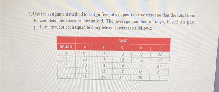  7. Use the assignment method to assign five jobs (squad) to