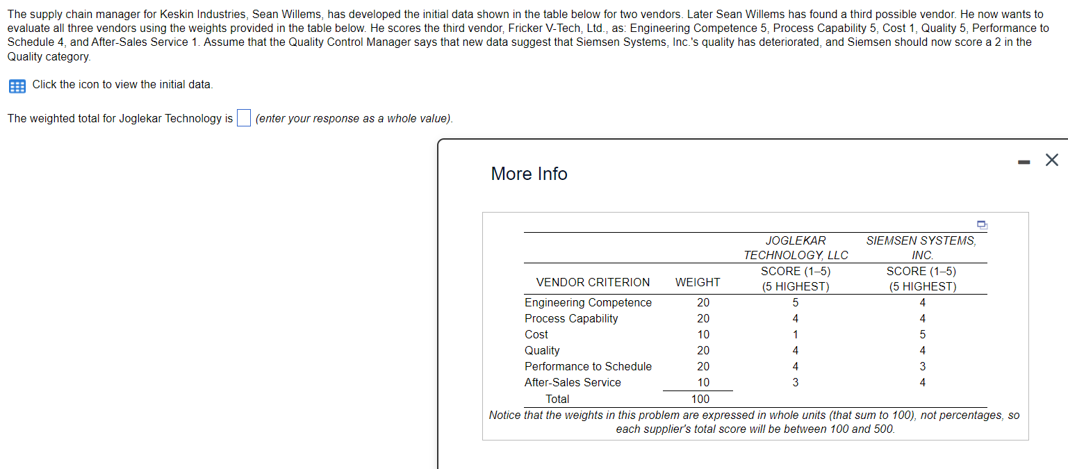 I need help with this question The supply chain manager for Keskin
