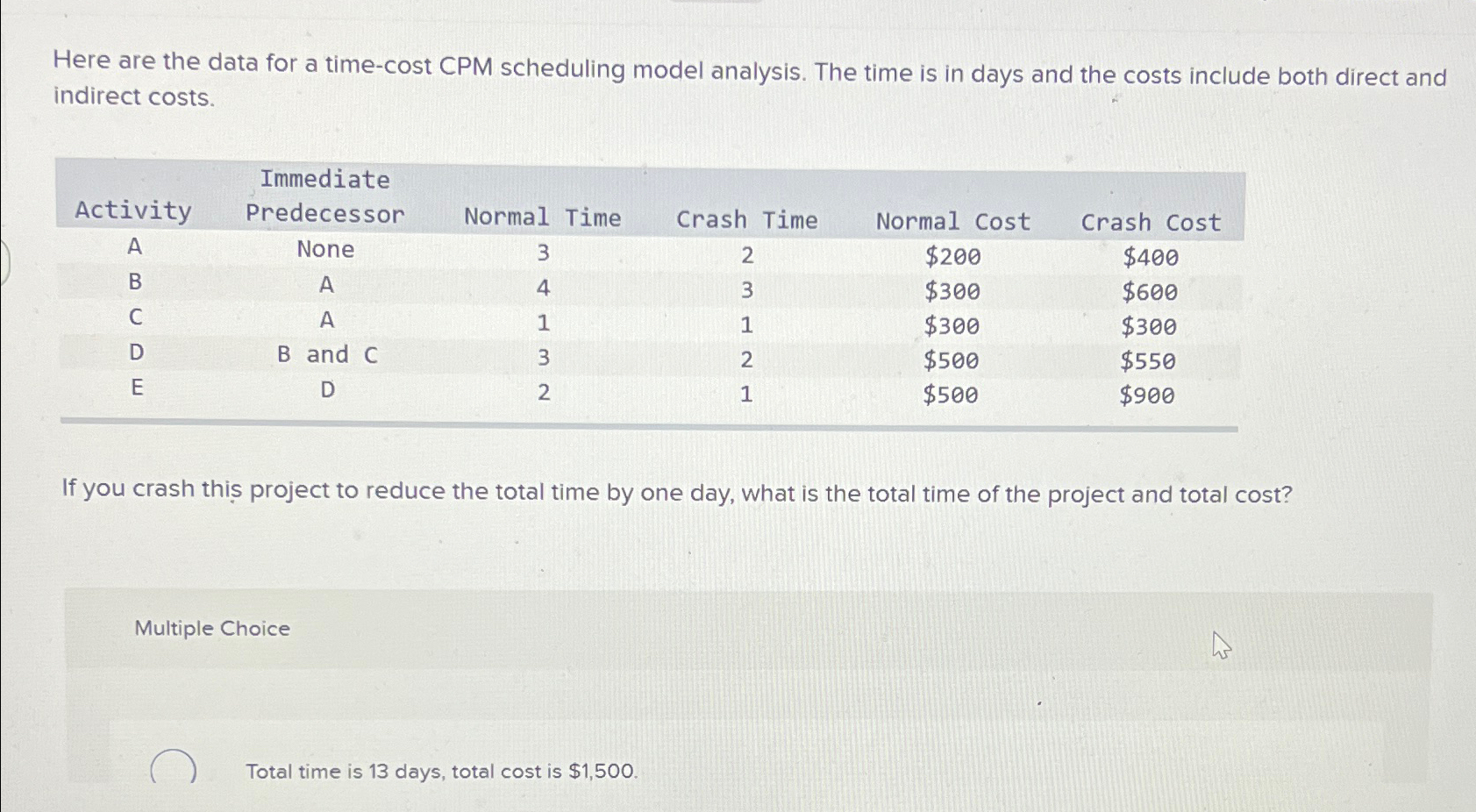  Here are the data for a time-cost CPM scheduling model analysis.