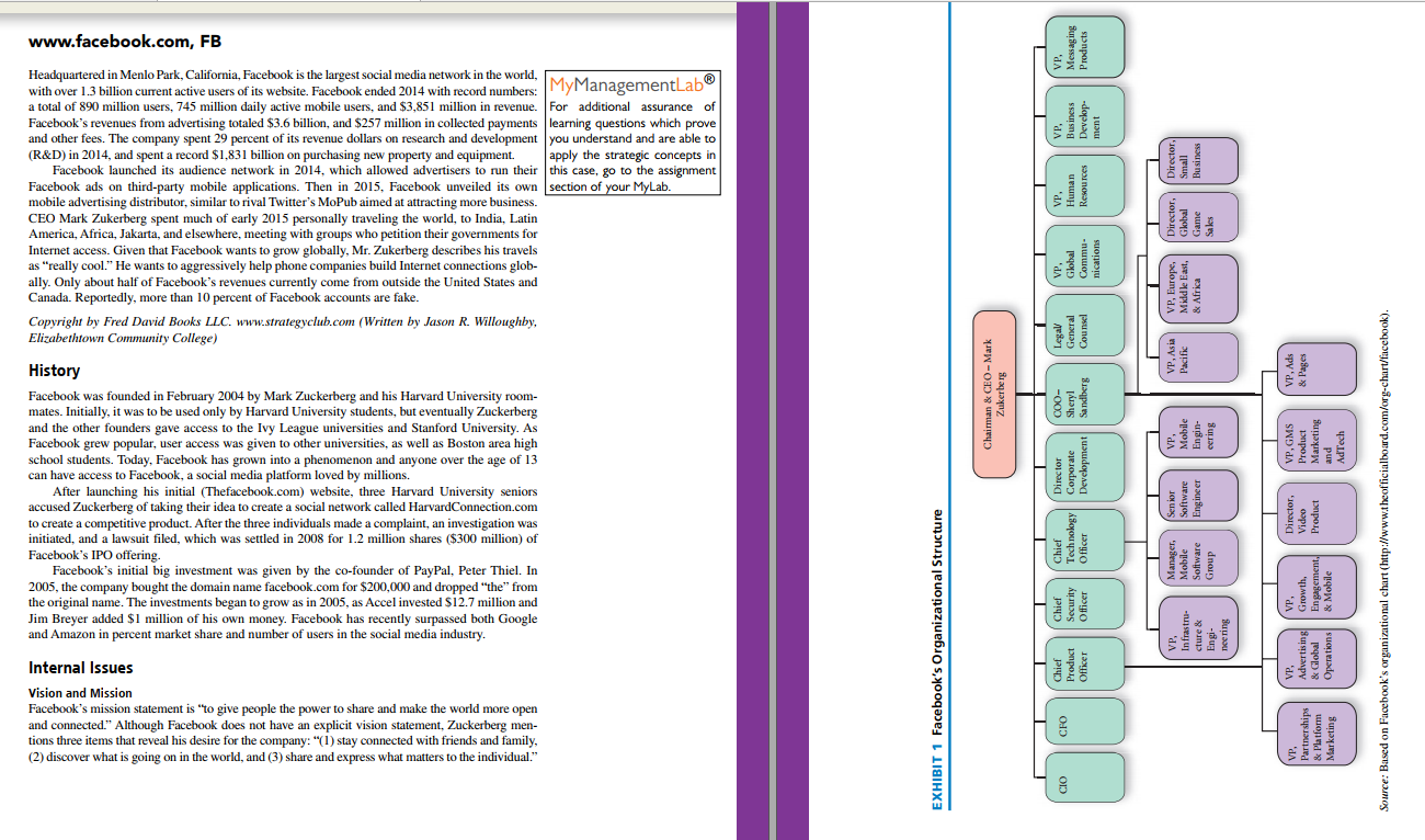 External analysis :Facebook QUESTIONS 1/ Work on the EFE (10 factors each