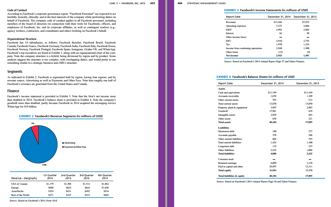 for Oprotunities & Threats) of Facebook must be completed 2/ The CPM