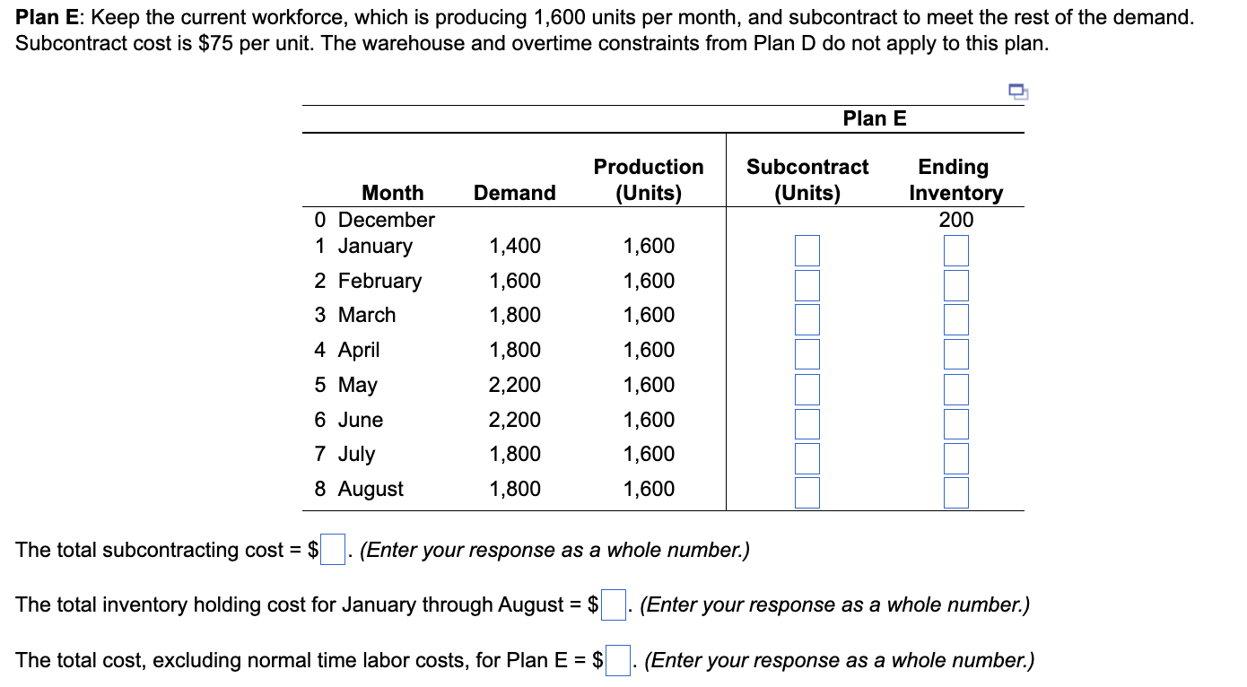 sale is $100 per unit. Inventory holding cost is $20 per unit