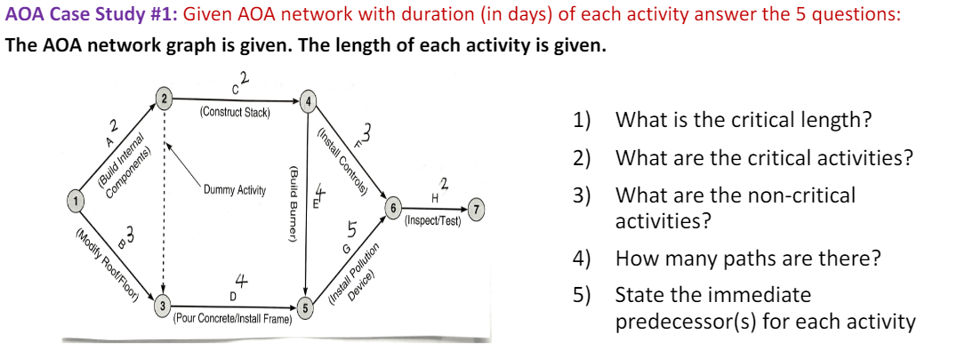  AOA Case Study #1: Given AOA network with duration (in days)
