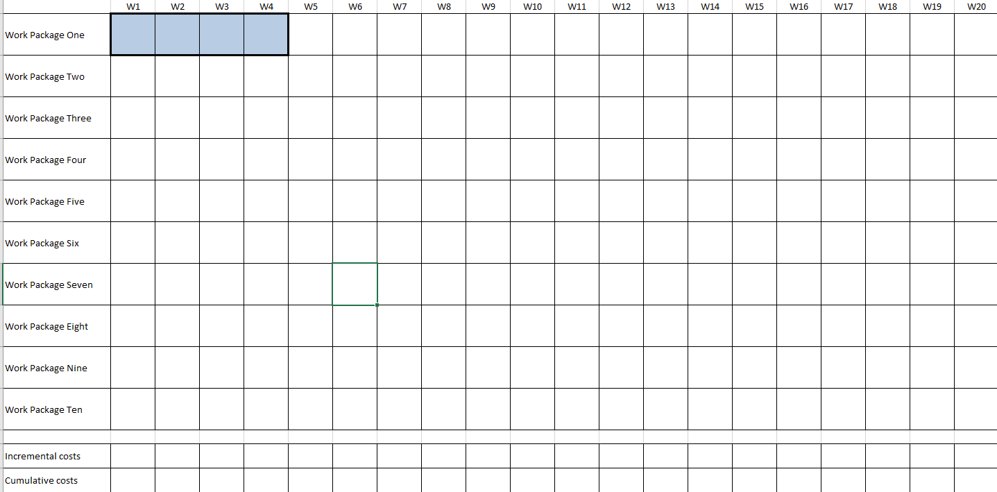 Week with highest incremental cost: How many weeks have exactly two work