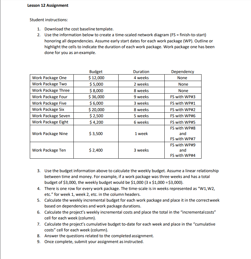 packages planned? At which week does the cumulative budget first exceed $40,000?