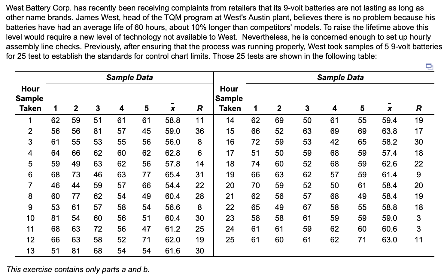 For the given data, the x double overbarx =_____ hours (round your