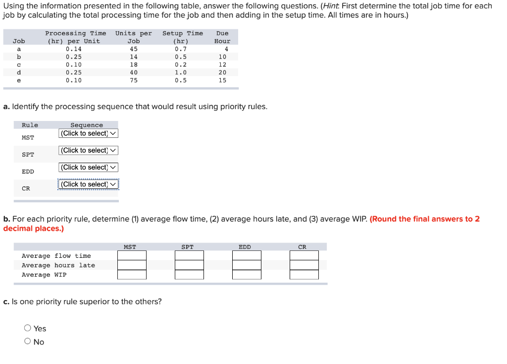 Using the information presented in the following table, answer the following