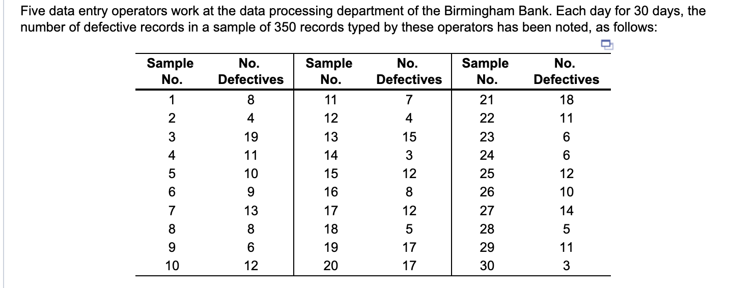 Please define the upper and lower control limits Five data entry operators