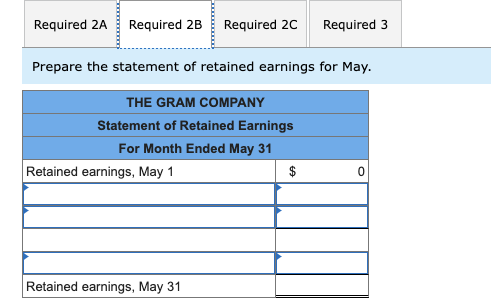Gram started The Gram Company, a new business that began operations on