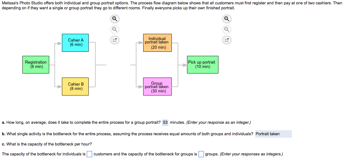  a. How long, on average, does it take to complete the