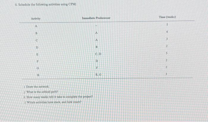 please help 8. Schedule the following activities using CPM: t Diaw the