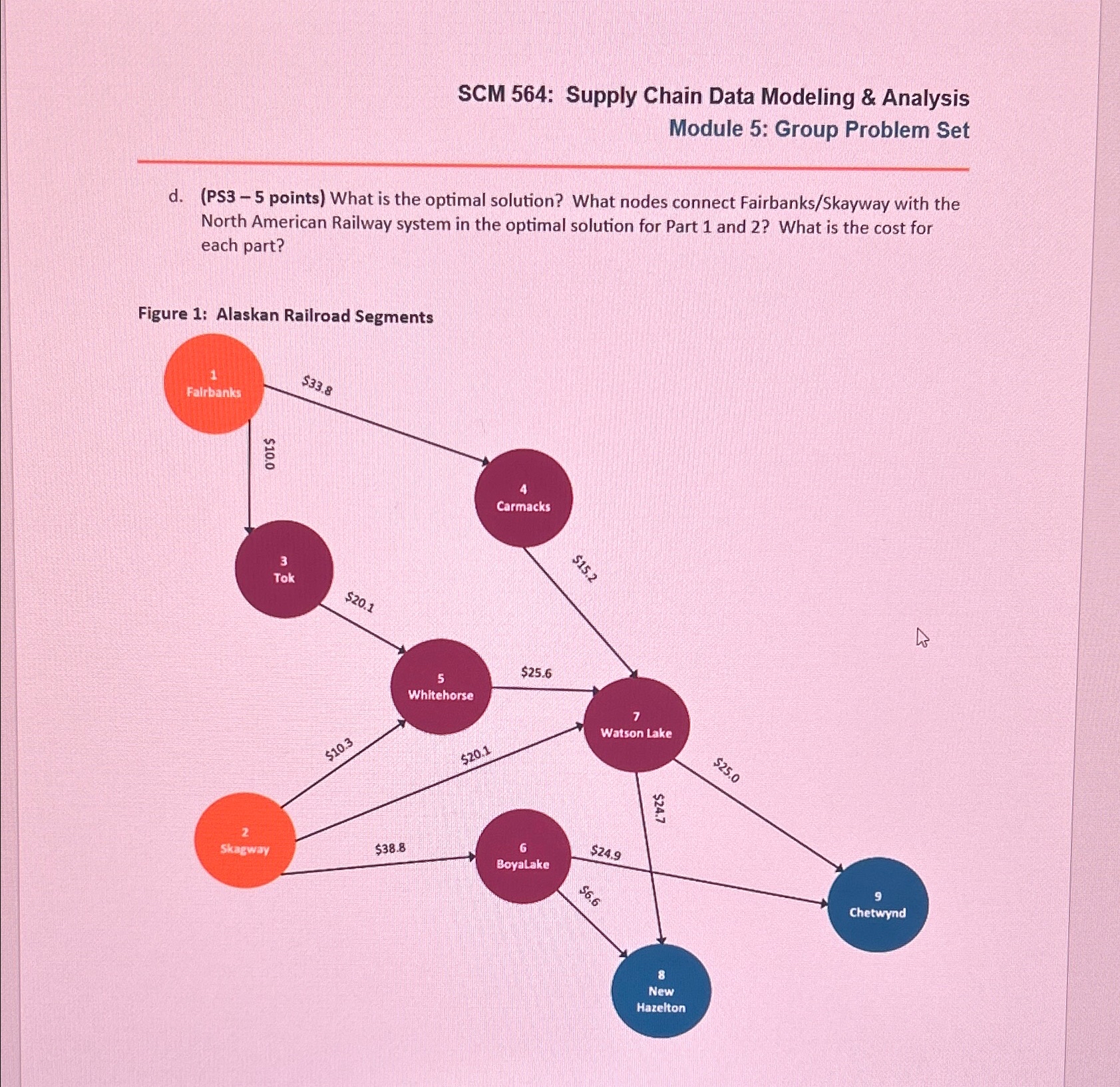  Learning Objectives: Formulate supply chain problems using advanced optimization modeling (network