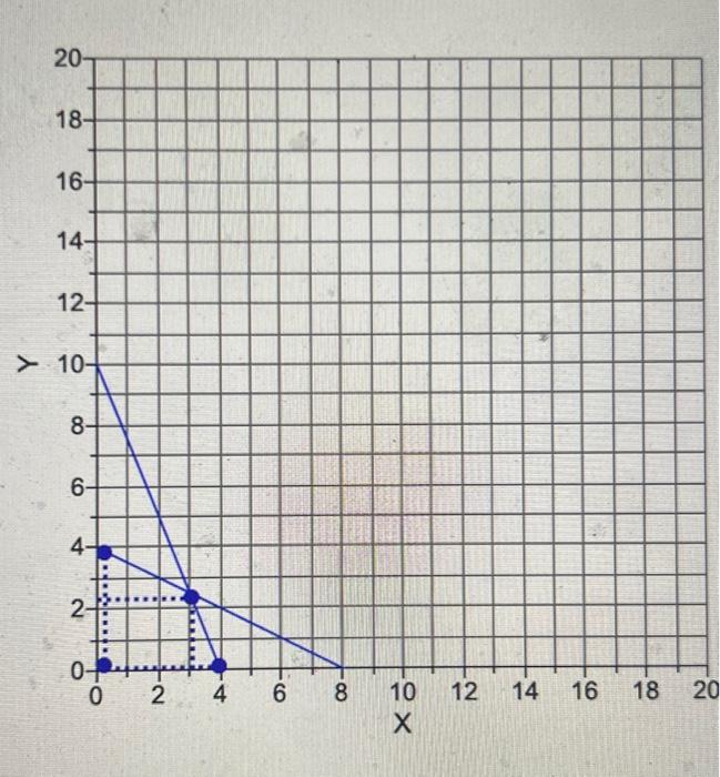 to two decimals places ) and find thr optium somution for Y