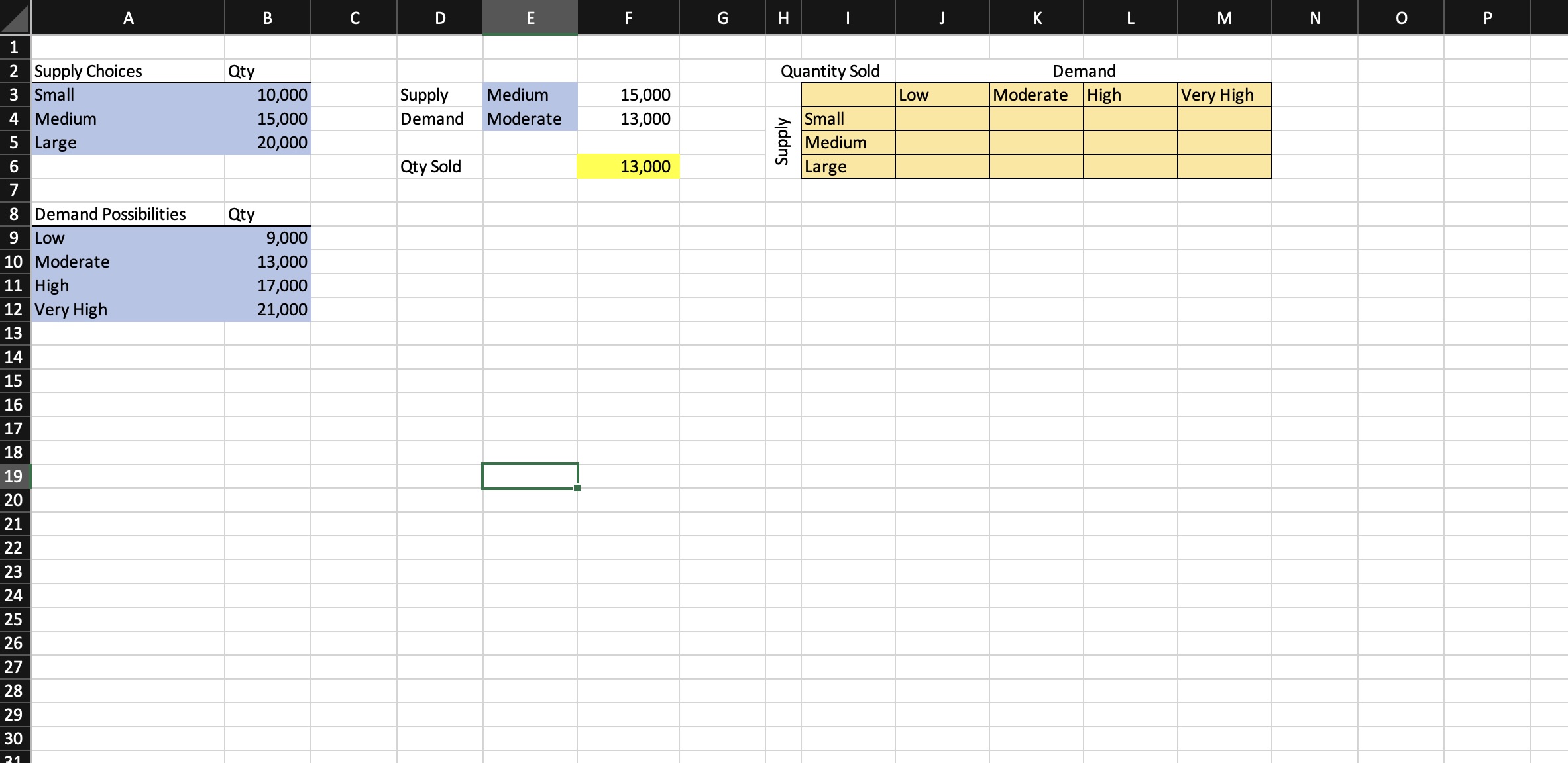 many items are sold for various types of supply and demand. The