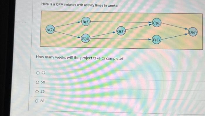  Here is a CPM network with activity times in weeks: How