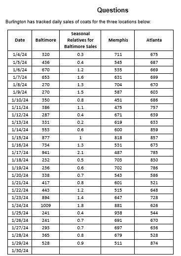  PLEASE USE EXCEL TO SOLVE AND SHOW FUNCTIONS. Question Set 1.